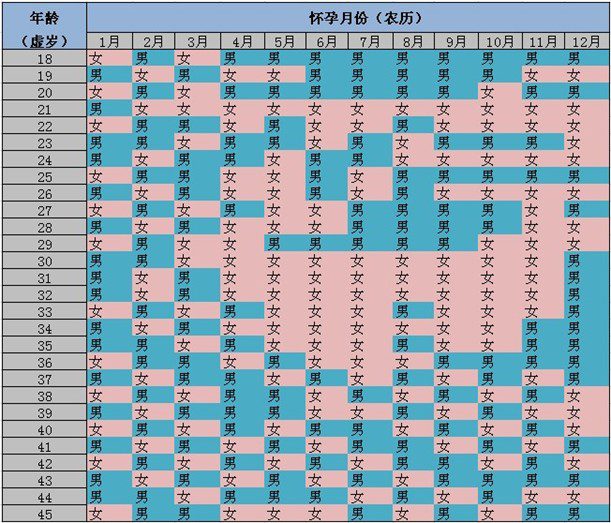 清宫生男生女表-安全技术质量