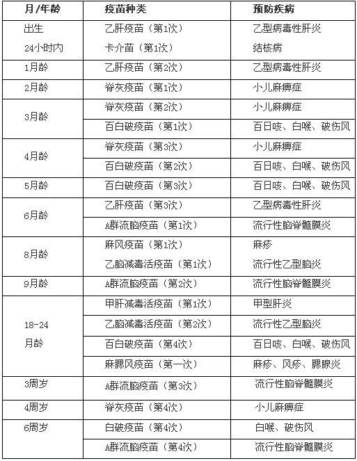 关于疫苗你不得不知道的几件事-安全技术质量