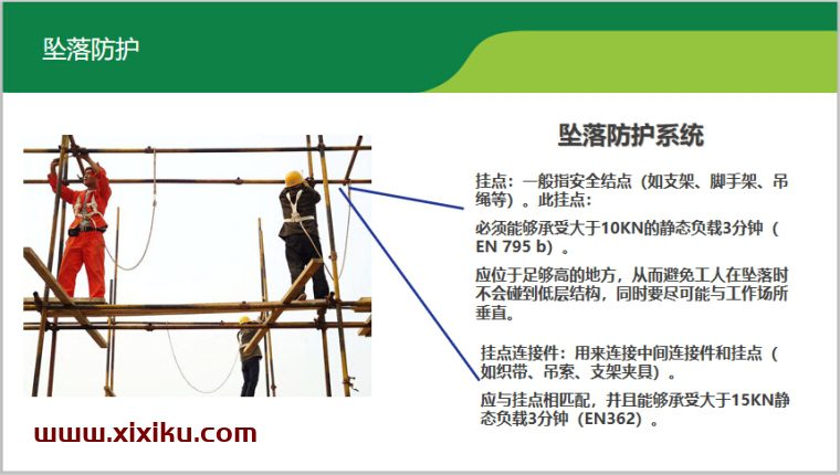 坠落防护系统之安全带正确使用方法培训