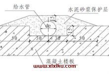 建筑给排水质量通病防治技术措施-安全质量技术知识