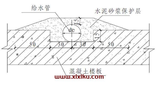 建筑给排水及暖通质量通病及解决方法