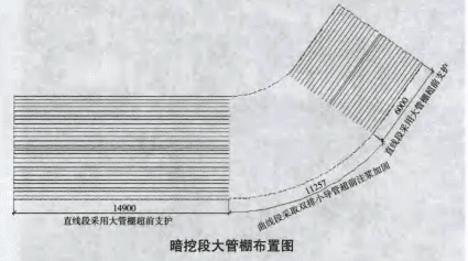暗挖施工中大管棚和CD工法比较-安全质量技术知识
